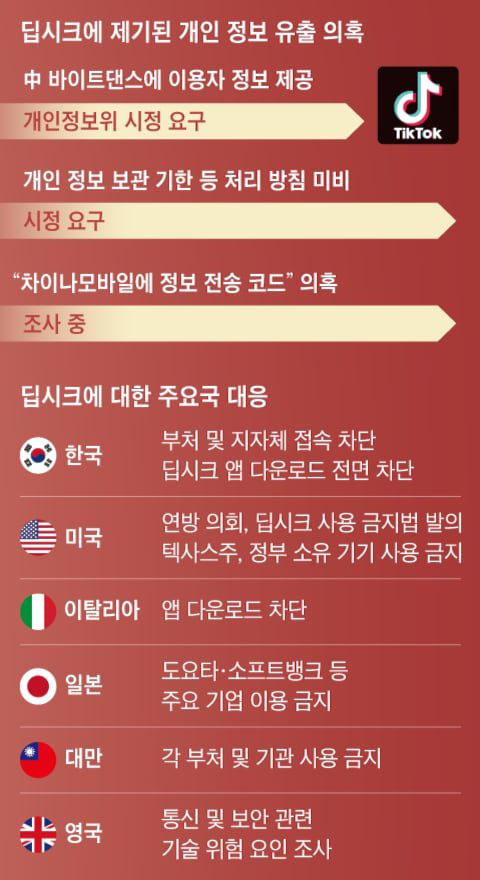 조선일보