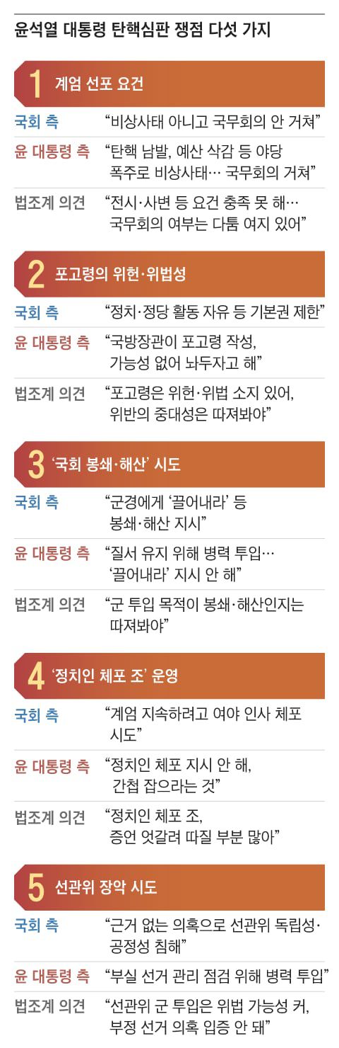 조선일보