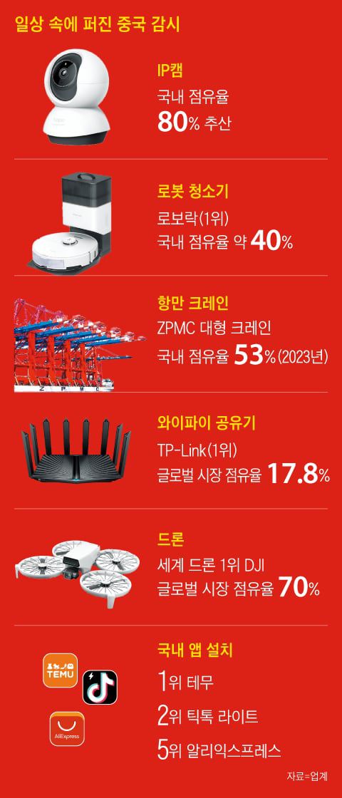조선일보