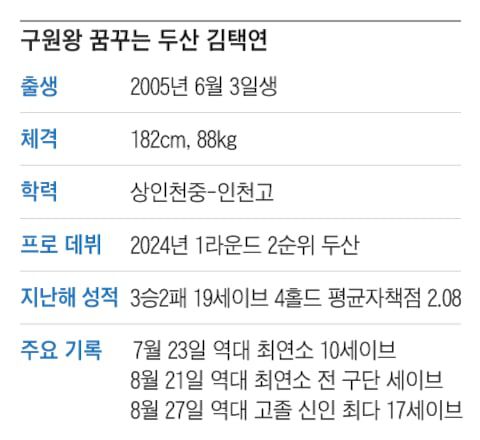 조선일보