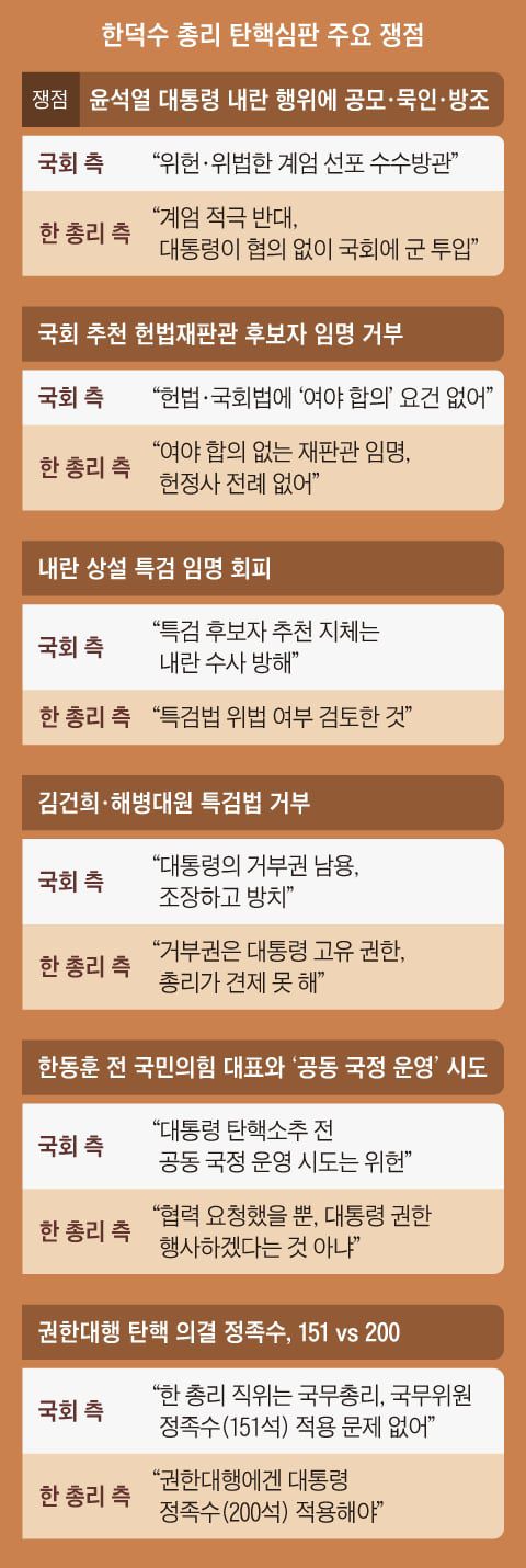 조선일보