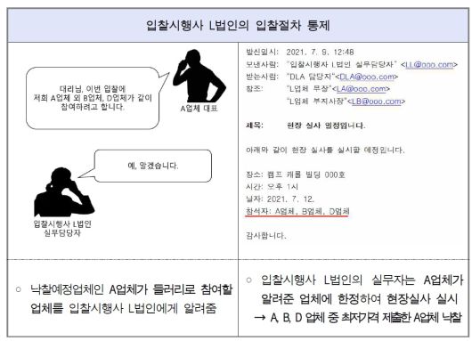 입찰 담합 예시. /서울중앙지검