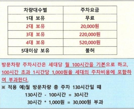 한 아파트에서 시행하는 차량 보유 대수 별 차등 주차요금제. /보배드림