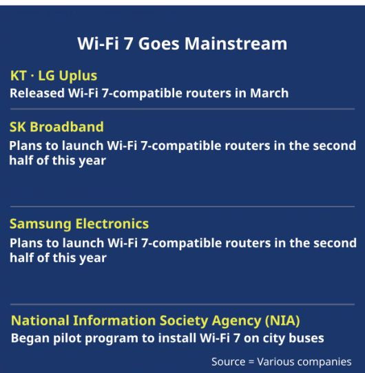 Graphics by Kim Sung-kyu