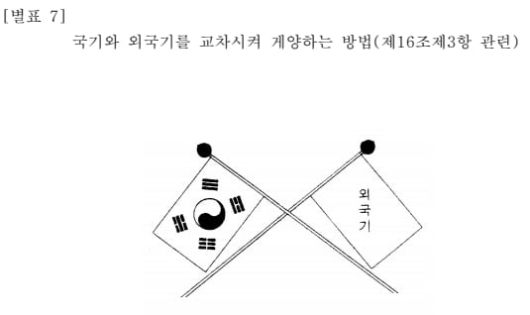 대한민국 국기법 시행령이 규정하는 '국기와 외국기를 교차시켜 게양하는 방법' 설명 그림. 차이나데일리가 올린 모습과 동일하다./국가법령정보센터