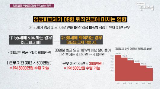 /은퇴스쿨 영상 캡쳐