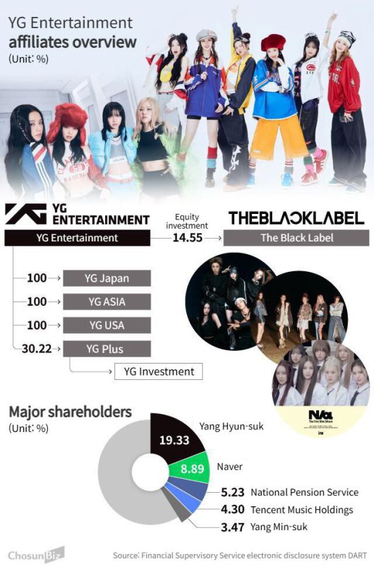 Graphics by Son Min-gyun