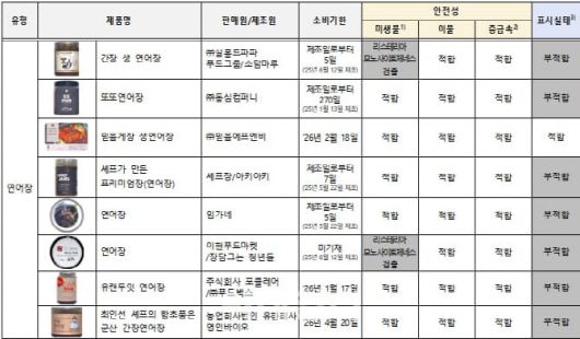 조사 대상 연어장./한국소비자원 제공