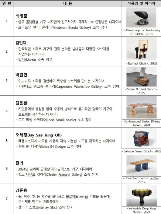 '디자인 마이애미 인 시추' 주요 참여 작가들과 대표 작품