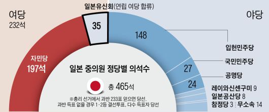 그래픽=이철원