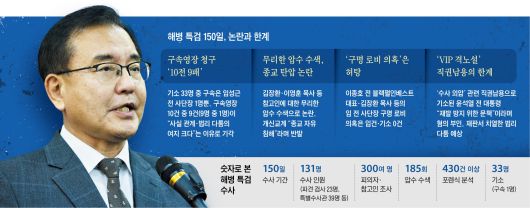 /그래픽=양진경