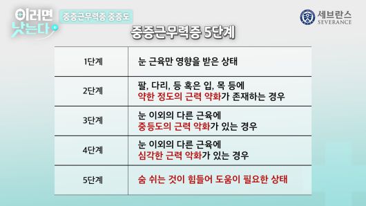 /조선일보 의학·건강 유튜브 '이러면 낫는다'.
