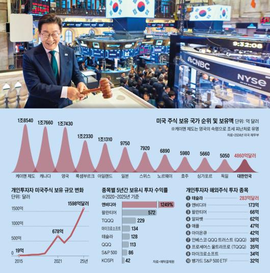 /그래픽=박상훈