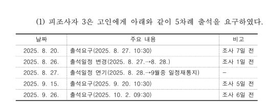 국가인권위원회가 16일 발표한 '경기 양평군청 공무원 사망 사건' 관련 결정문에 첨부된 자료./국가인권위원회
