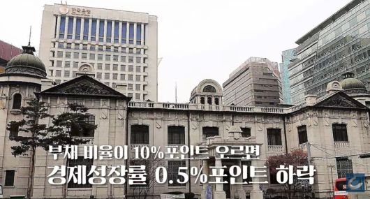 한국은행에 따르면 GDP 대비 정부 부채 비율이 10%포인트 오르면 경제성장률이 0.5%포인트 떨어진다./조선일보 유튜브 '오지랖'