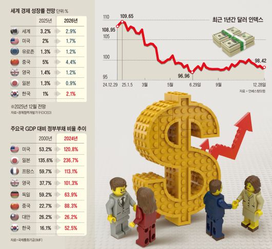 그래픽=이철원