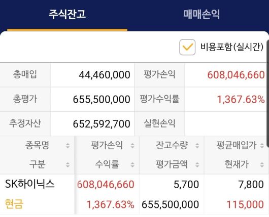 자신을 SK하이닉스 직원이라고 밝힌 투자자가 2020년 인증한 주식 투자 화면. SK하이닉스 주식 평균매입가가 7800원으로 나타나 있다. 최근 SK하이닉스 주가가 급등하면서, 온라인에서 이 투자자는 '전설의 직원'으로 불리기 시작했다. /블라인드