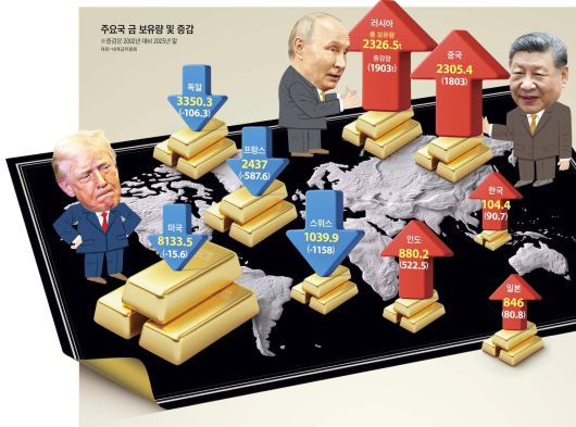 /그래픽=김현국 기자