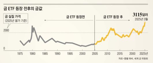 /그래픽=김현국 기자
