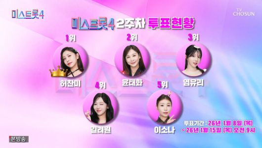 미스트롯4 대국민응원투표 2주차. /TV조선 캡쳐
