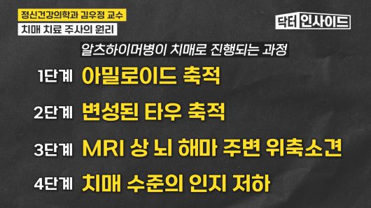 /조선일보 의학·건강 유튜브 '닥터 인사이드'