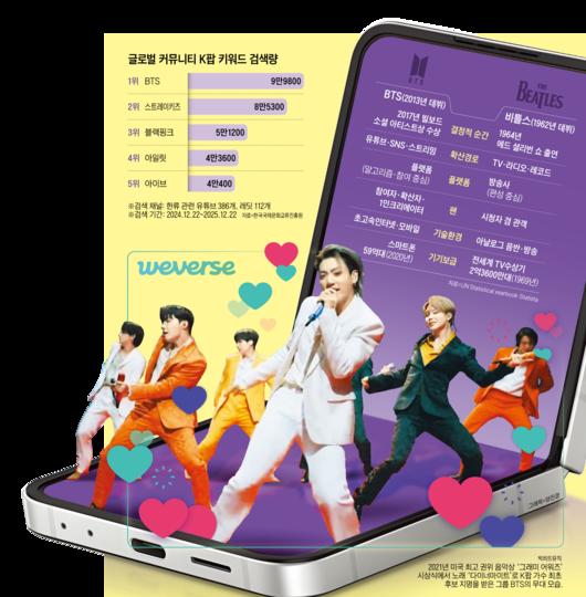 /그래픽=양진경