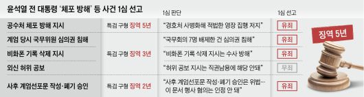 /그래픽=양진경