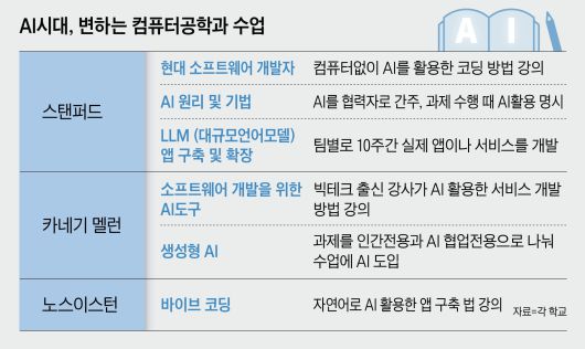 /그래픽=양진경