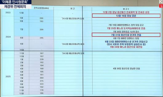 더불어민주당 김영환 의원이 23일 이혜훈 기획예산처 장관 후보자 인사 청문회에서 띄운 자료/KBS 유튜브 캡쳐
