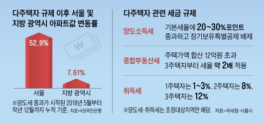 /그래픽=양진경