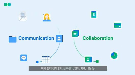 네이버웍스는 협업툴에 기업 정보 시스템과 클라우드 저장 공간 서비스가 결합돼있다. 출처=네이버클라우드