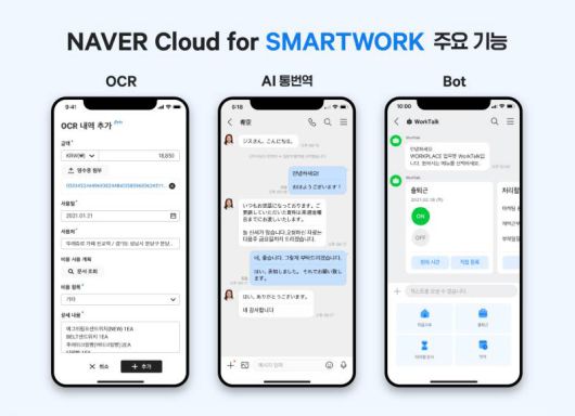 네이버웍스의 다양한 인공지능 기반 서비스. 출처=네이버웍스