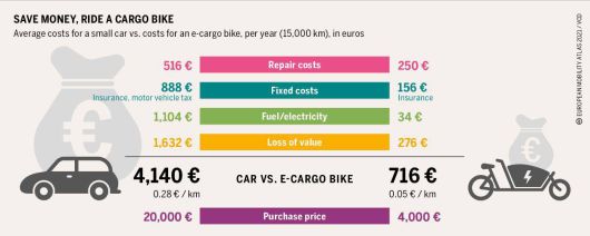 출처 : European Mobility Atlas 2021