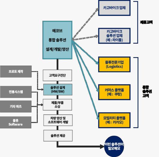 출처: 인사이터스