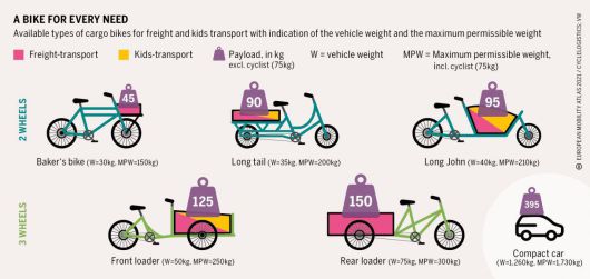 출처 : European Mobility Atlas 2021