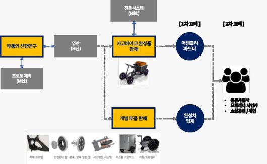 출처: 인사이터스