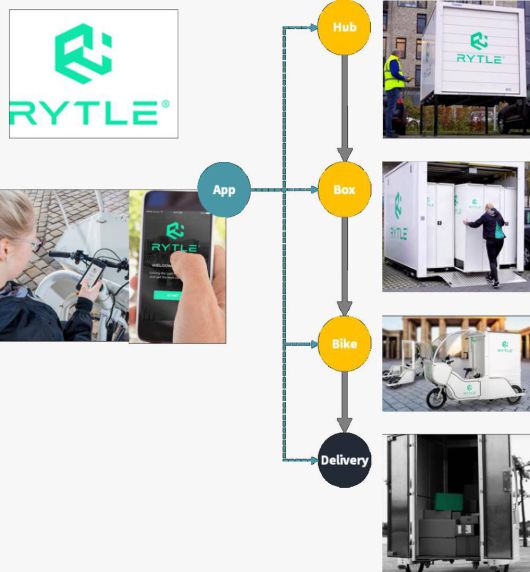 출처: 인사이터스