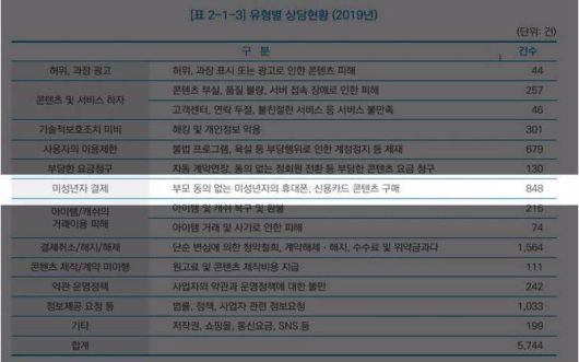 2020 콘텐츠 분쟁 조정 사례집, 출처=콘텐츠 분쟁 조정 위원회