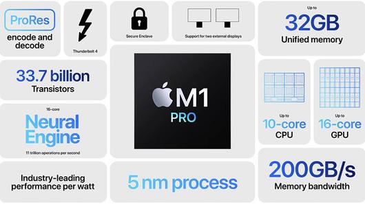 두 번째 애플 실리콘인 애플 M1 프로 개요도. 출처=애플