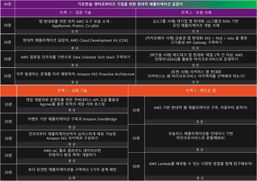 AWS Innovate - 현대적 앱 특집 온라인 컨퍼런스의 세부 강좌 내역. 출처=AWS