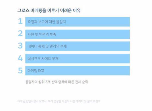 출처=세일즈포스