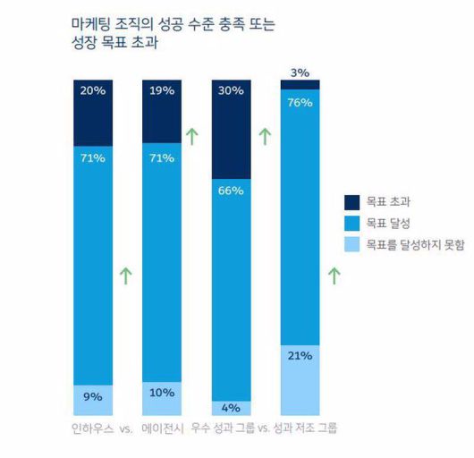 출처=세일즈포스