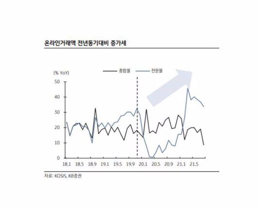 출처=KB증권의 ‘무신사-게임체인저 리포트