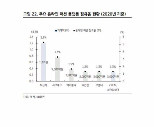 출처=KB증권의 ‘무신사-게임체인저 리포트