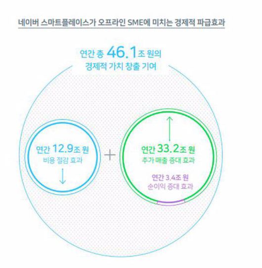 출처=네이버 D-플레이스 리포트2021