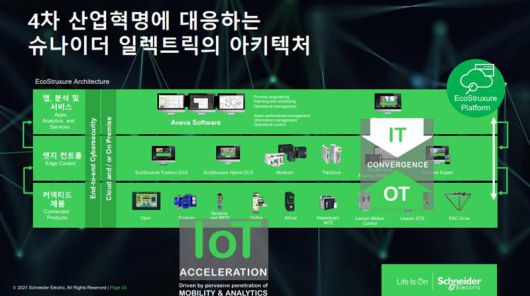 IT와 OT의 융합을 추구하는 슈나이더 일렉트릭의 에코스트럭처 기술(출처=슈나이더 일렉트릭)