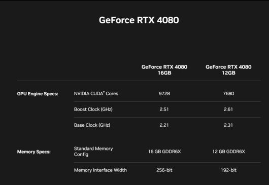 RTX 4080은 메모리 용량에 따라 두 가지 모델로 출시된다. 메모리 용량 외에도 사양 차이가 있어 구매를 결정할 때 주의할 필요가 있다. 출처=엔비디아