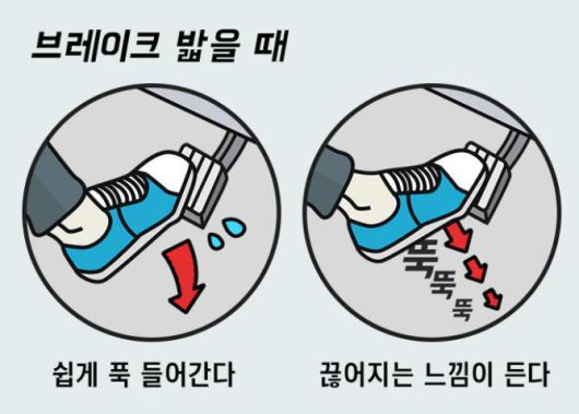브레이크를 밟을 때 푹 꺼지는 느낌이 든다면 반드시 차량 점검 후 운행에 나서야 한다. 출처= 차량 관리 앱 ‘마이클’