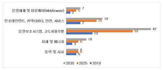 IT동아