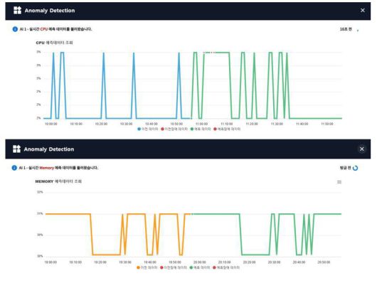 아이톰스의 장비헬스체크 기능, 출처=IT동아